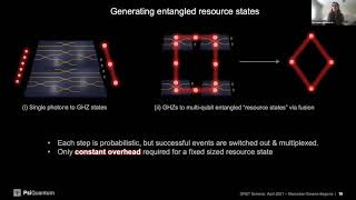 Faulttolerant quantum computing with photonics  Mercedes GimenoSegovia [upl. by Eden]