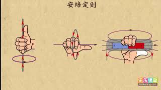 04安培定则 磁场（1） 高中物理 [upl. by Howenstein]