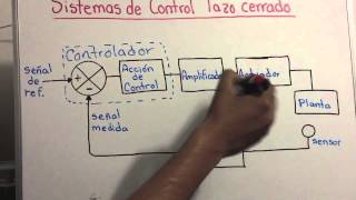 Sistemas de Control en lazo cerrado [upl. by Kincaid]