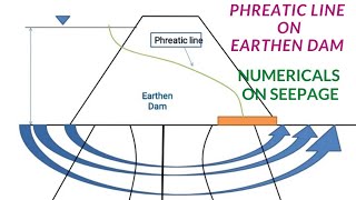 28 Phreatic line  definition amp procedure to draw phreatic line in earthen dam seepage numerical [upl. by Morven887]