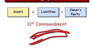 Chapter 1 Principles of Accounting [upl. by Aniaj271]