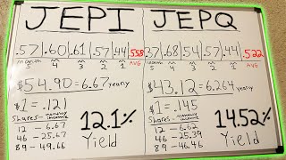 JEPI vs JEPQ breakdown Which ETF is better [upl. by Rabaj381]