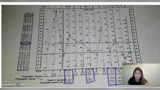 CALIFICACIÓN E INTERPRETACIÓN DEL MMPI2 [upl. by Pandora]