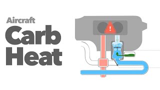 Carburetor Heat [upl. by Beuthel]