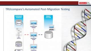 Argus Safety  Migrating Safety and Pharmacovigilance Data to Oracles System [upl. by Flor]