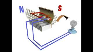 Как работают генераторы переменного тока [upl. by Chessy981]