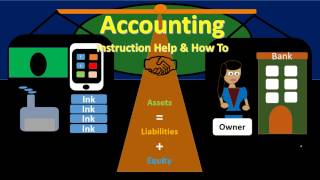 Double Entry Accounting System Explained 101  Accounting Equation [upl. by Clardy]