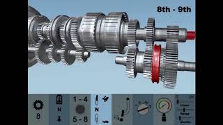 Case IH training video  Case IH MXU transmission clutch animations [upl. by Esilahc]