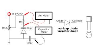 Varicap Varactor Diode circuit demo [upl. by Arodoeht]