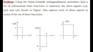 Gram Schmidt Problem1 by Lohit Javali for 17EC61 Digital Communication [upl. by Naneik]