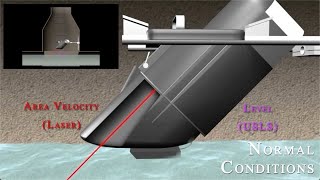 The LaserFlow Open Channel Velocity Sensor by Teledyne ISCO [upl. by Zinnes]