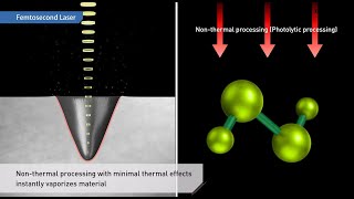 LASERTEC quotPrinciple of Femtosecond Laserquot [upl. by Antonietta]