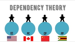 Dependency Theory 101 [upl. by Mackey]