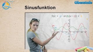 Sinusfunktion  Amplitude Periode Verschiebung  StrandMathe  Oberstufe ★ Übung 3 [upl. by Macnamara365]