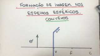 Imagens nos espelhos convexos Física para concurso [upl. by Ydac]