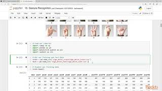 35 Gesture Recognition Using Sign Language MNIST [upl. by Ahsieki]