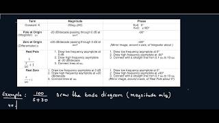 How to Draw Bode Plots Given Transfer Function Part 1 [upl. by Woolson161]