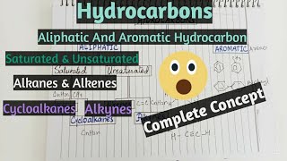 Hydrocarbon  Complete Classification  Aliphatic And Aromatic Hydrocarbons [upl. by Sabella]