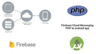 Send Firebase Cloud Messages to multiple devices through PHP [upl. by Yajnas286]