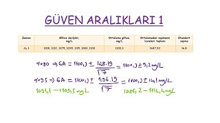 ANALİTİK KİMYA Güven Aralıkları1 [upl. by Uhsoj643]