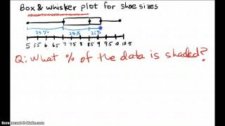 SM1 Ms Wilson Percentages from box amp whisker [upl. by Liuka]