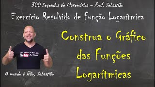 FUNÇÃO LOGARÍTMICA  Exercício 31  Construa o Gráfico das Funções Logarítmicas [upl. by Eihctir]