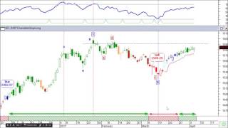 CDC Action Zone ระบบที่พิสูจน์แล้วว่าไม่ขาดทุนแน่นอน [upl. by Aneekas]