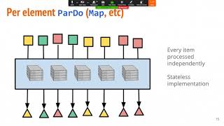 Overview of Apache Beam [upl. by Ylrehc]