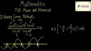 Wavy Curve Method  For JEE Mains amp Adv [upl. by Ennoid592]