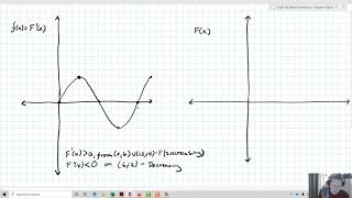 Graphing Antiderivatives [upl. by Aklim]