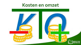 Kosten en omzet  Economie [upl. by Larkin]