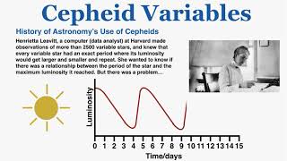 Cepheid Variable Stars  IB Physics [upl. by Rodrick]