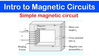 53  Simple Magnetic Circuit  Basic Concept [upl. by Manvel]