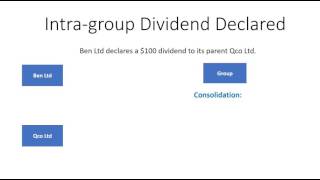 Accounting for Business Combinations  Intragroup transactions [upl. by Arocat818]