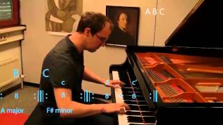 Mozart Piano Sonata in A Major K 331  third movement rondo form [upl. by Noam]