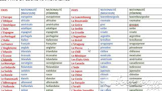 LOS PAÍSES Y LAS NACIONALIDADES EN FRANCÉS [upl. by Aidnic]