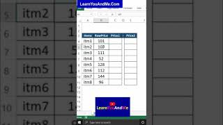 How to Remove Excel DIV0 Error [upl. by Sekofski]