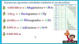 PREFIJOS [upl. by Sanjiv]