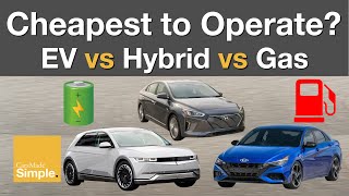 Electric vs Hybrid vs Gas Which is CHEAPEST to Operate [upl. by Janus]