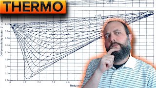 How to find Compressibility Factor Z [upl. by Kirsch]