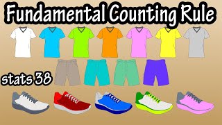 What Is And How Does The Fundamental Counting Rule Principle Work In Probability Statistics Math [upl. by Amata434]