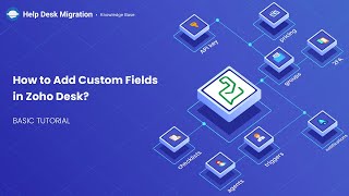 How to Add Custom Fields in Zoho Desk [upl. by Orlena]