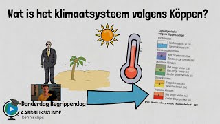 Wat is het klimaatsysteem volgens Köppen donderdagbegrippendag [upl. by Subir]