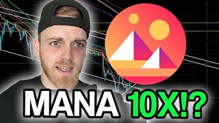 Decentraland MANA  Price Prediction amp Technical Analysis feat Crypto Chester [upl. by Valentina]