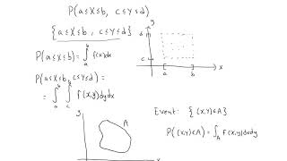 Joint probability density function [upl. by Bonny48]