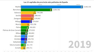 Las 15 capitales de provincia más pobladas de España 1996  2019 [upl. by Rentsch]