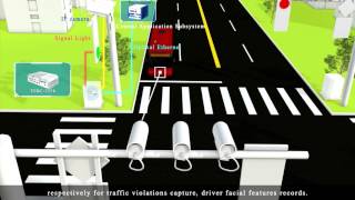 Intelligent Traffic system [upl. by Iroak814]