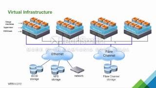 VMware Virtualization 101 [upl. by Huntingdon]