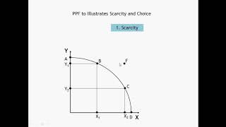 PPF4 PPF to explain Scarcity amp Choice [upl. by Matthiew]