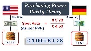 Purchasing Power Parity Theory English  CACMA Final SFM  CFA Level 2 [upl. by Aidekal]